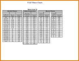 53 Methodical Apft 2 Mile Chart