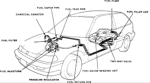 Start by unclipping any harnesses from the top of the unit, and unclip the joints at. How Do You Change The Fuel Filter On A 1990 Honda Civic How Do I Locate It