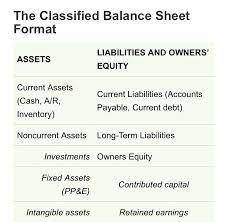 B S Order Intangible Asset Fixed Asset Balance Sheet