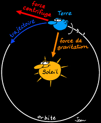 Gravitation