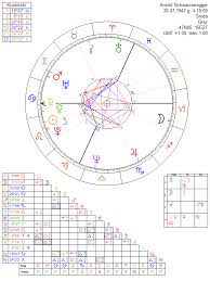 arnold schwarzenegger astrology chart