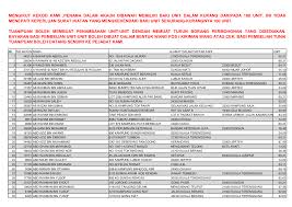 60a, jalan sultan zainal abidin, 20000 kuala trg. Https Anzdoc Com Download Mengikut Rekod Kamipenama Dalam Akaun Dibawah Memiliki Baki Html