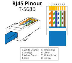 Each part should be set and linked to different parts in specific way. Rj45 Connector Pinout Diagram Pdf Pcb Designs