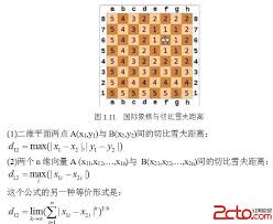 Delta formula is a type of ratio that compares the changes in the price of an asset to the corresponding price changes in its underlying. Python Various Distance Formula Implementation Programmer Sought