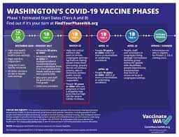 The vaccine's spike protein — responsible for infection and its most severe. Thousands More Now Eligible For Covid 19 Vaccine In Washington State Clarkcountytoday Com