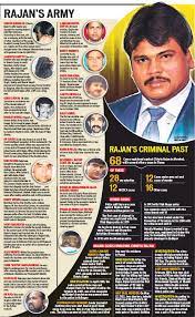 Following his arrest from indonesia, in 2015, he was lodged in the high security tihar prison in new delhi. Rajan S Army Pressreader
