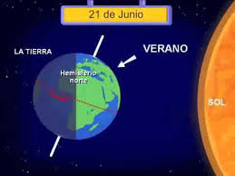 Youtube Movimientos De La Tierra Videos Educativos Movimientos