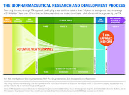 pin on clinical trial