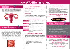 Kanker rahim biasanya terjadi setelah masa untuk mengobati kanker rahim bisa dilakukan dengan ramuan herbal. Risalah Kanser Serviks