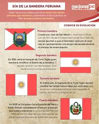 Cual fue la primera bandera de colombia. Nacional En Su Cima Los Andes Sostengan La Bandera O ÙÙŠØ³Ø¨ÙˆÙƒ