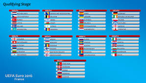 The 2016 uefa european football championship, commonly referred to as uefa euro 2016 or simply euro 2016, was the 15th uefa european championship. Chempionat Evropy Po Futbolu Evro 2016 Ekskursii V Madride Gidy Madrid Ispaniya Ot Madridrus