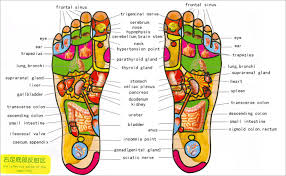 5 Skin Conditions Foot Reflexology Can Help