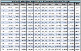 Snip20141221_2 Saving To Invest