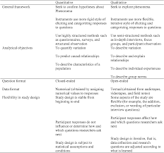 Format of a nicely written research paper is all important. Pdf Qualitative Content Analysis Research A Review Article Semantic Scholar