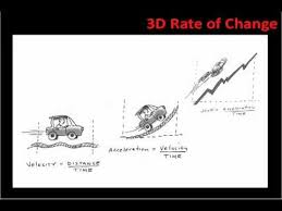 Tedxduke Tony O Driscoll On Preparing Our Children For A World We Can Barely Imagine Educational Infographic Tony Children