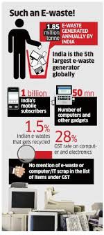 13 updated new gst tax rates. No Space For E Waste On The Gst Rate List The Economic Times