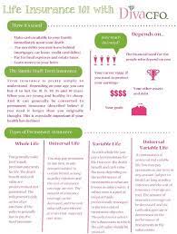 Top 10 Life Insurance Infographics Life And Health Insurance Life Insurance Facts Life Insurance