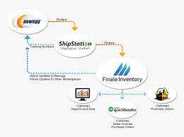 Update and sync inventory from the app to reflect the same on walmart. Process Of Inventory Management And Walmart Hd Png Download Kindpng