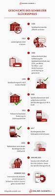 Online Casino Lizenz Schweiz | Alle Infos Zum Geldspielgesetz