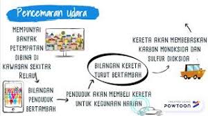 0 ratings0% found this document useful (0 votes). Kesan Guna Tanah Petempatan Cute766