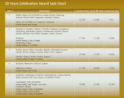 thai airways royal orchid plus 50 off awards sale