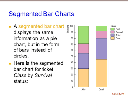 Chapter 3 Displaying And Describing Categorical Data Ppt