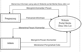 Melalui tangan soegiarin berita kemerdekaan ri mendunia. Https Core Ac Uk Download Pdf 234046694 Pdf