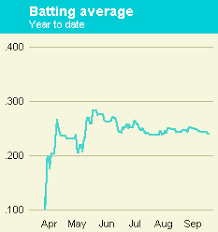 ESPN.com: Rich Becker Profile & Scouting Report