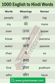 List Of Daily Use English Words With Hindi Meaning Pdf Grammareer In 2020 Learn English Words English Vocabulary Words Hindi Words