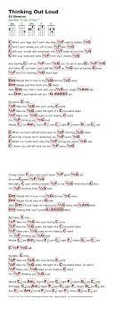 Thinking Out Loud Ed Sheeran Http Myuke Ca Ukelele Chords Ukulele Songs Ukulele Songs Ukulele Chords Songs