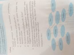 Jawaban soal matematika kelas 7 uji kompetensi 5 semester 2 nomor 11 15. Tugas Halaman 14 Kelas 7 Brainly Co Id