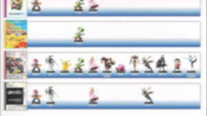 Amiibo Compatibility Chart Youtube