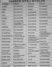 Saglik Ve Fitness Panosundaki Pin