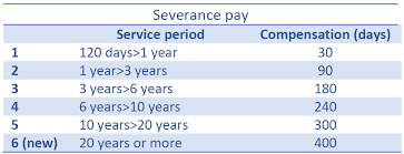 new labour law expands benefits