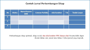 Mts dapat menerima peserta didik pindahan dari sekolah menengah pertama (smp)/ program paket b atau bentuk lain yang sederajat.6 b. Kementerian Pendidikan Dan Kebudayaan Republik Indonesia Implementasi Ppk
