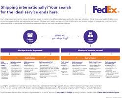 Difference Between Fedex International First Priority And