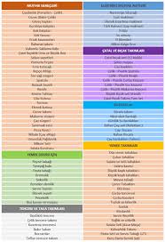 Ceyiz Alisverisi Onerileri 2017 Yili Ceyiz Listesi Tavsiyeleri Abc Kadin Sitesi Dugun Planlama Dugun Muzigi Dugun