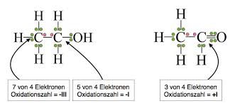 In ähnlicher weise ist akute vergiftung durch schwefeldioxid selten, da das gas leicht erkannt wird. Oxidationszahl