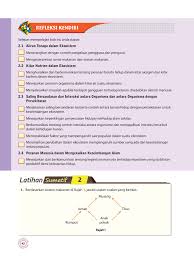 Fotosintesis terlibat secara langsung dalam kitar karbon dan kitar oksigen yang membantu mengekalkan kandungan gas dalam _ penting dalam menetapkan kuantiti gas oksigen dalam atmosfera. Buku Teks Sains Tingkatan 2 Pages 51 100 Flip Pdf Download Fliphtml5