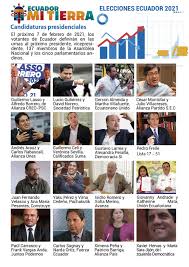 7 de 17 | el candidato presidencial andrés arauz alza su puño durante una rueda de prensa el 7 de febrero de 2021, después de las elecciones generales en ecuador. Candidatos Presidenciales De Ecuador Para Las Elecciones 2021 Del 7 De Febrero Revista Eventos En Red