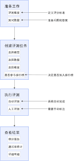 模型评测-大模型服务平台百炼(Model Studio)-阿里云帮助中心
