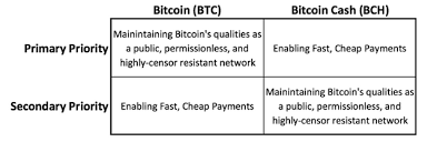 crypto lesson for dummies btc vs bch steemit