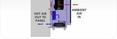 Mobile air conditioners are an ideal way to cool down a room and lower your monthly energy bill. Https Www Icimport Com Media 65 Pks Manual Eng 1 Pdf