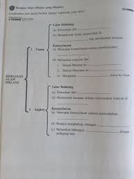 Maybe you would like to learn more about one of these? Sejarah Tingkatan 2 Online Activity