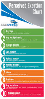 Perceived Exertion Chart Exercise Senior Fitness Cardio