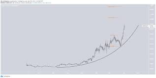 1 unit 1 btc = usd. The Magnificent Seven Hot Fil Btt Sc Hnt Rune Dent Biggest Gainers March 26 April 2 Beincrypto