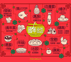 過年 google 搜尋 chinese new year food chinese posters festival design