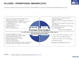 Allianz Operational Brands 2019 Powerpoint Presentation