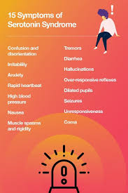 Symptoms Of Serotonin Syndrome Serotonin Syndrome Serotonin Neurotransmitters