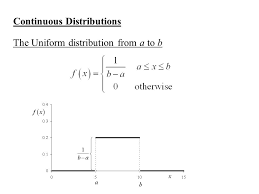 Continuous Distributions The Uniform Distribution From A To B Ppt Download